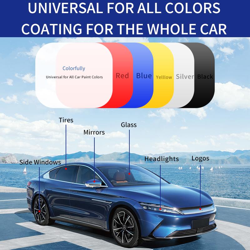 NitroGuard™ — Unlock Instant, Head-Turning Shine with Unbreakable Paint Armor