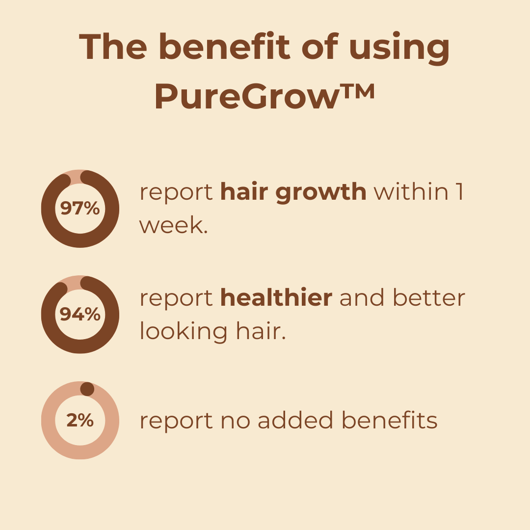 PureGrow™ Organic Hair Elixir — Reignite Your Hair’s Glory with Thick, Unbreakable Strands