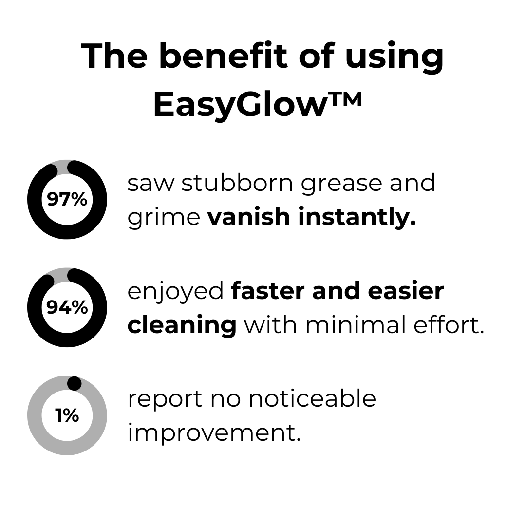 EasyGlow™ — Melt Away Mess and Reveal Instant, Toxic-Free Brilliance