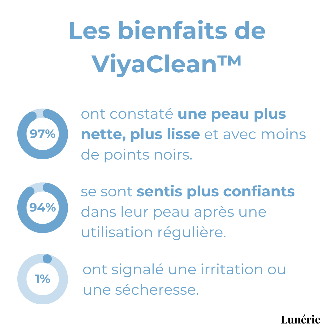 Anti-Blackhead Serum™ — Clear Away Blemishes to Reveal Smooth, Radiant Skin | 5+5 FREE